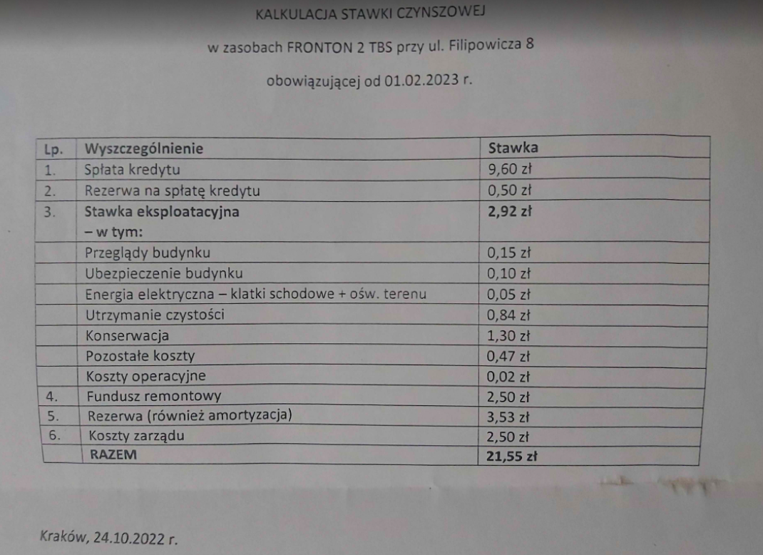 Lokator TBSu utrzyma za swój czynsz trzy mieszkania własnościowe. I ...